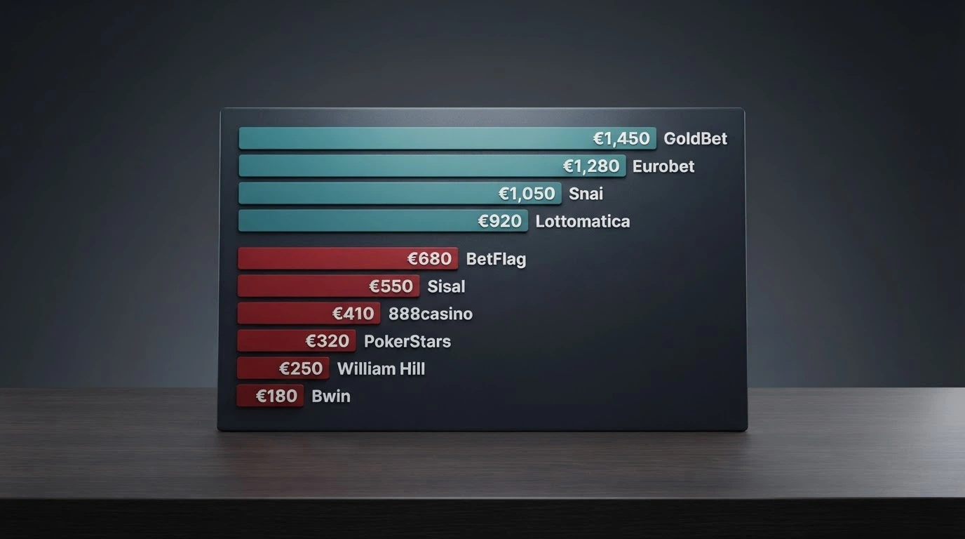 Tabella comparativa con loghi e caratteristiche principali dei dieci operatori recensiti